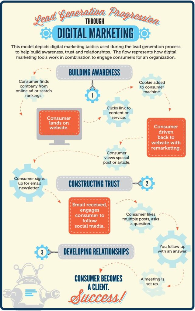 best digital marketing freelancer in malappuram